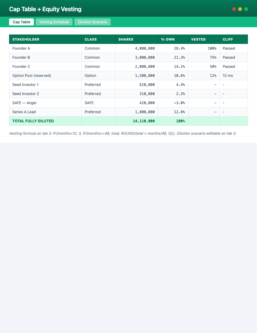 Page 1 of Cap Table + Equity Vesting Calculator