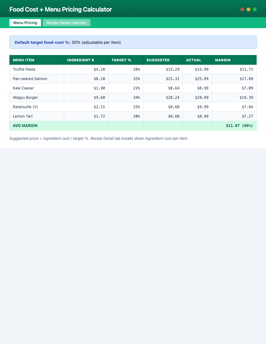 Page 1 of Food Cost + Menu Pricing Calculator